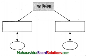 Maharashtra Board Class 10 Hindi Lokvani Solutions Chapter 4 जिन ढूँढ़ा 13