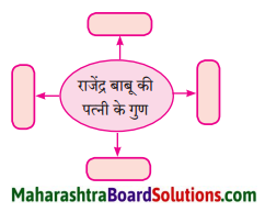 Maharashtra Board Class 10 Hindi Lokvani Solutions Chapter 5 अनोखे राष्ट्रपति 1