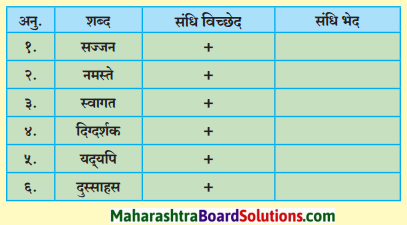 Maharashtra Board Class 10 Hindi Lokvani Solutions Chapter 5 अनोखे राष्ट्रपति 14