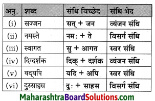 Maharashtra Board Class 10 Hindi Lokvani Solutions Chapter 5 अनोखे राष्ट्रपति 15