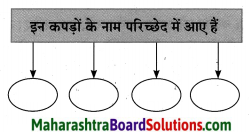 Maharashtra Board Class 10 Hindi Lokvani Solutions Chapter 5 अनोखे राष्ट्रपति 29
