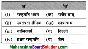 Maharashtra Board Class 10 Hindi Lokvani Solutions Chapter 5 अनोखे राष्ट्रपति 33