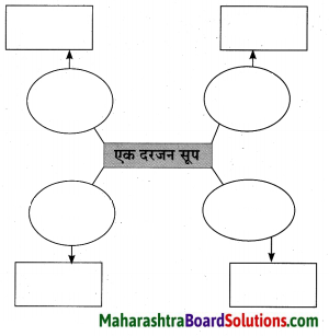 Maharashtra Board Class 10 Hindi Lokvani Solutions Chapter 5 अनोखे राष्ट्रपति 36