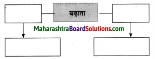Maharashtra Board Class 10 Hindi Solutions Chapter 1 सोंधी सुगंध 14