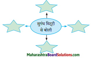 Maharashtra Board Class 10 Hindi Solutions Chapter 1 सोंधी सुगंध 2