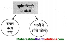 Maharashtra Board Class 10 Hindi Solutions Chapter 1 सोंधी सुगंध 9