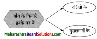 Maharashtra Board Class 10 Hindi Solutions Chapter 2 खोया हुआ आदमी 15