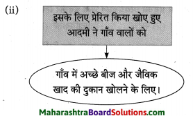 Maharashtra Board Class 10 Hindi Solutions Chapter 2 खोया हुआ आदमी 18