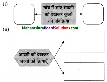 Maharashtra Board Class 10 Hindi Solutions Chapter 2 खोया हुआ आदमी 25
