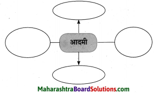 Maharashtra Board Class 10 Hindi Solutions Chapter 2 खोया हुआ आदमी 27