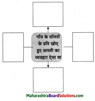 Maharashtra Board Class 10 Hindi Solutions Chapter 2 खोया हुआ आदमी 32