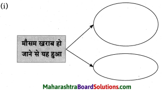Maharashtra Board Class 10 Hindi Solutions Chapter 2 खोया हुआ आदमी 38