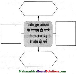 Maharashtra Board Class 10 Hindi Solutions Chapter 2 खोया हुआ आदमी 41