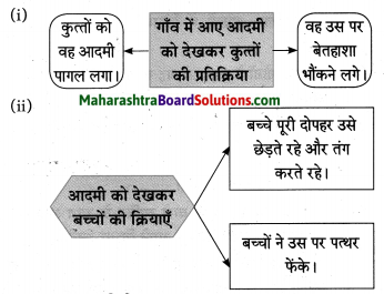 Maharashtra Board Class 10 Hindi Solutions Chapter 2 खोया हुआ आदमी 7