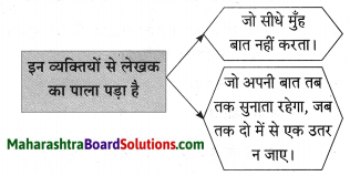 Maharashtra Board Class 10 Hindi Solutions Chapter 3 सफर का साथी और सिरदर्द 11