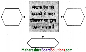 Maharashtra Board Class 10 Hindi Solutions Chapter 3 सफर का साथी और सिरदर्द 21