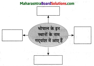 Maharashtra Board Class 10 Hindi Solutions Chapter 3 सफर का साथी और सिरदर्द 28