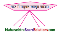 Maharashtra Board Class 10 Hindi Solutions Chapter 3 सफर का साथी और सिरदर्द 3