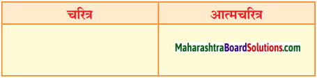 Maharashtra Board Class 10 Marathi Aksharbharati Solutions Chapter 10 रंग साहित्याचे 19