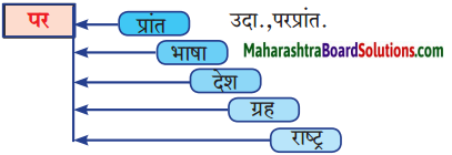 Maharashtra Board Class 10 Marathi Aksharbharati Solutions Chapter 10 रंग साहित्याचे 20