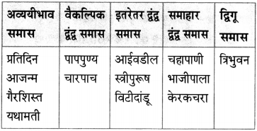 Maharashtra Board Class 10 Marathi Aksharbharati Solutions Chapter 10 रंग साहित्याचे 22