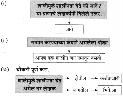 Maharashtra Board Class 10 Marathi Aksharbharati Solutions Chapter 3 शाल 12