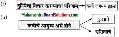 Maharashtra Board Class 10 Marathi Aksharbharati Solutions Chapter 5 दोन दिवस 2