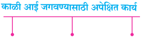 Maharashtra Board Class 10 Marathi Aksharbharati Solutions Chapter Chapter 12 रंग मजेचे रंग उदयाचे 6