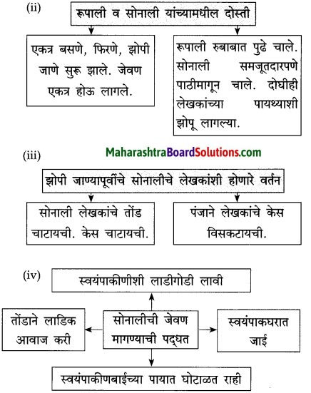 Maharashtra Board Class 10 Marathi Solutions Chapter 17 सोनाली 13