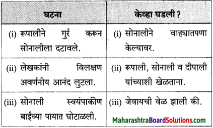 Maharashtra Board Class 10 Marathi Solutions Chapter 17 सोनाली 20