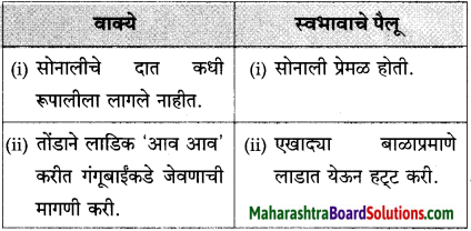 Maharashtra Board Class 10 Marathi Solutions Chapter 17 सोनाली 21