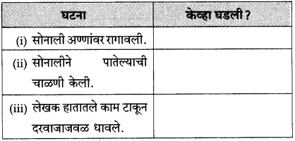 Maharashtra Board Class 10 Marathi Solutions Chapter 17 सोनाली 23
