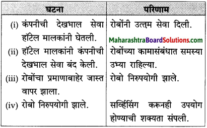 Maharashtra Board Class 10 Marathi Solutions Chapter 18 निर्णय 19