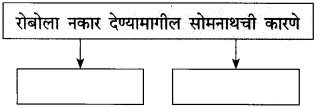 Maharashtra Board Class 10 Marathi Solutions Chapter 18 निर्णय 8