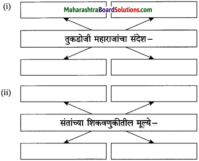 Maharashtra Board Class 10 Marathi Solutions Chapter 20 सर्व विश्वचि व्हावे सुखी 11