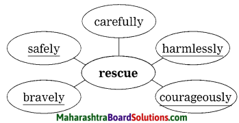 Maharashtra Board Class 10 My English Coursebook Solutions Chapter 1.2 An Encounter of a Special Kind 21