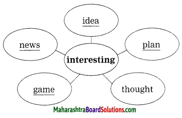 Maharashtra Board Class 10 My English Coursebook Solutions Chapter 1.4 Be SMART 14