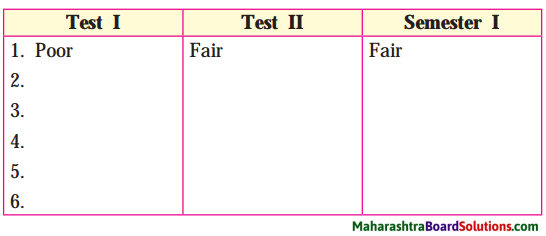 Maharashtra Board Class 10 My English Coursebook Solutions Chapter 1.4 Be SMART 8