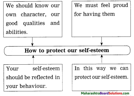 Maharashtra Board Class 10 My English Coursebook Solutions Chapter 2.1 You Start Dying Slowly 11