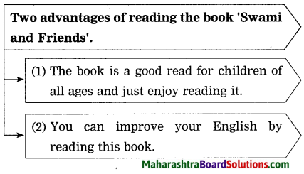 Maharashtra Board Class 10 My English Coursebook Solutions Chapter 2.5 Book Review - Swami and Friends 7