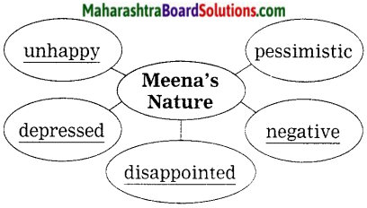 Maharashtra Board Class 10 My English Coursebook Solutions Chapter 3.2 A Lesson in Life from a Beggar 10