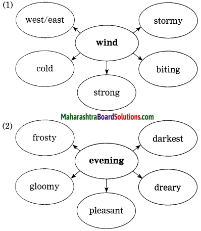 Maharashtra Board Class 10 My English Coursebook Solutions Chapter 3.3 Stopping by Woods on a Snowy Evening 5