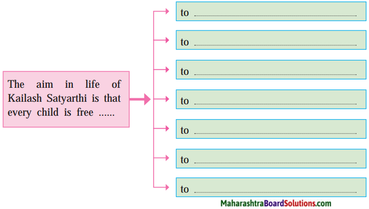 Maharashtra Board Class 10 My English Coursebook Solutions Chapter 3.4 Let us March 2