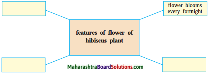 Maharashtra Board Class 10 My English Coursebook Solutions Chapter 3.5 The Alchemy of Nature 3