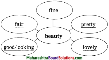 Maharashtra Board Class 10 My English Coursebook Solutions Chapter 4.2 Bholi 9