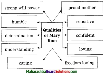 Maharashtra Board Class 10 My English Coursebook Solutions Chapter 4.4 Unbeatable Super Mom - Mary Kom 3