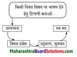 Maharashtra Board Class 7 Hindi Solutions Chapter 3 दाे लघुकथाएँ 5