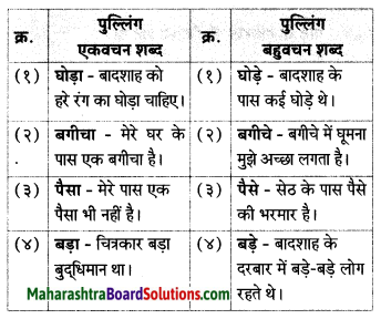Maharashtra Board Class 7 Hindi Solutions Chapter 3 दाे लघुकथाएँ 7