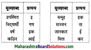 Maharashtra Board Class 7 Hindi Solutions Chapter 7 जहॉं चाह, वहाँ राह 10