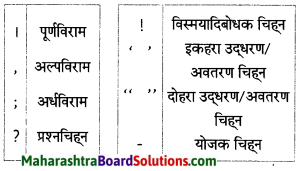 Maharashtra Board Class 7 Hindi Solutions Chapter 7 जहॉं चाह, वहाँ राह 11